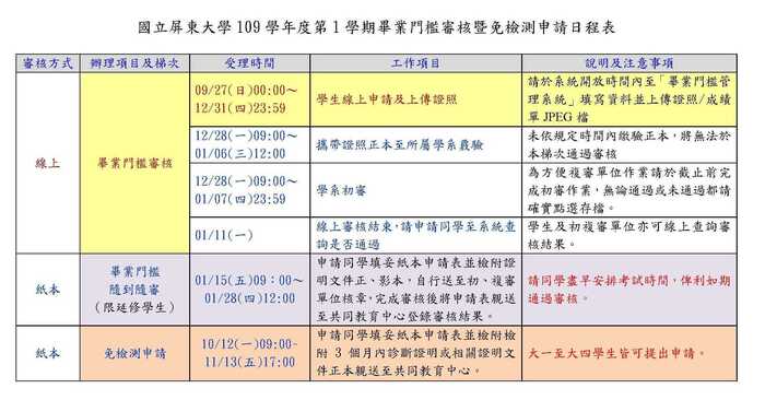 109-1學期 畢業門檻審核申請公告圖片